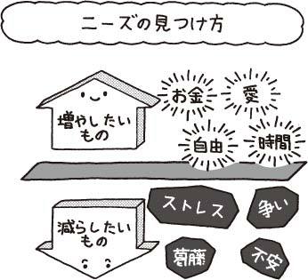 1万円起業 片手間で始めてじゅうぶんな収入を稼ぐ方法は、起業するため、起業に必要なものが理解できるオススメの本!の画像04