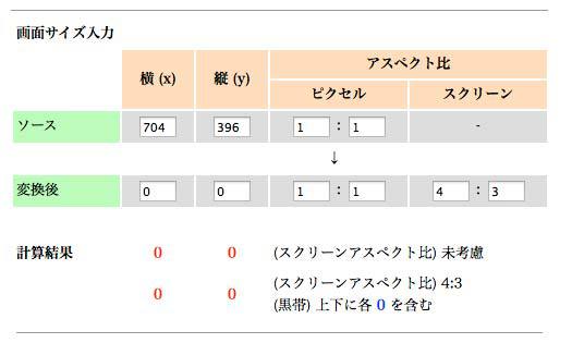 ブログサイトを作成、運営するのに使っている、サイト作成ソフト、アプリ、ウェブサービスを一挙に紹介!【2014年版】の画像08