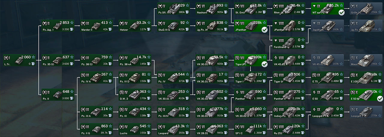 World of Tanks Blitz、戦車タイプで変わる特徴と戦術、戦車タイプ別のおすすめ戦車とは?の画像02